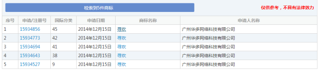 細(xì)數(shù)！那些「格調(diào)」不高被駁回的商標(biāo)