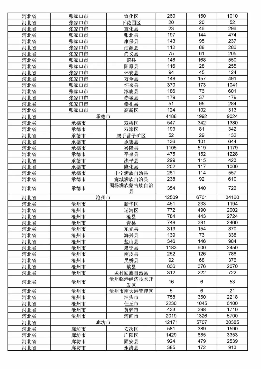 2017年度商標申請量這五個省市最多！（附各省市統計詳表）