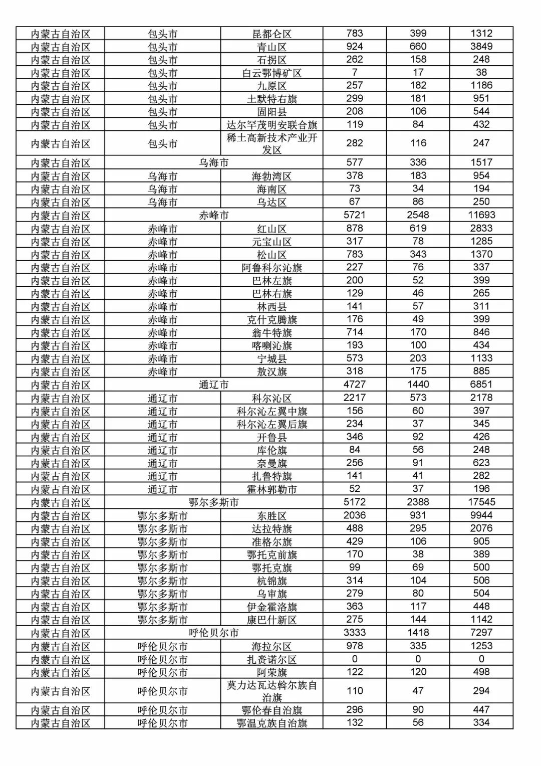 2017年度商標申請量這五個省市最多！（附各省市統計詳表）