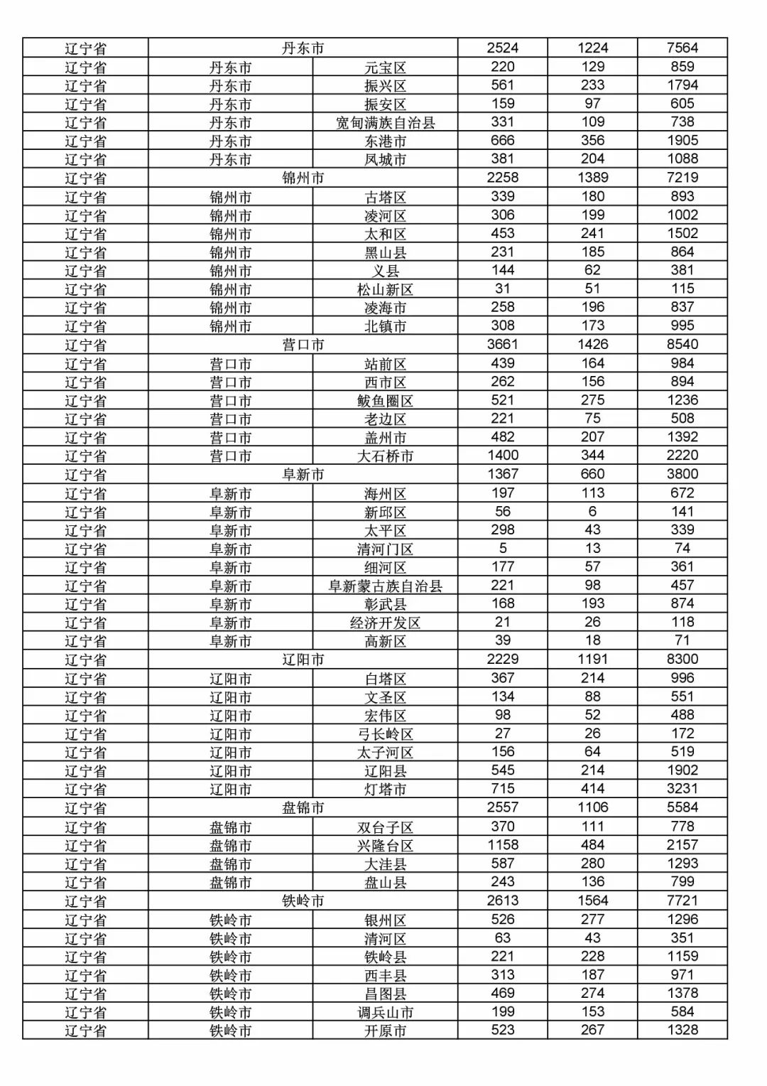 2017年度商標申請量這五個省市最多！（附各省市統計詳表）