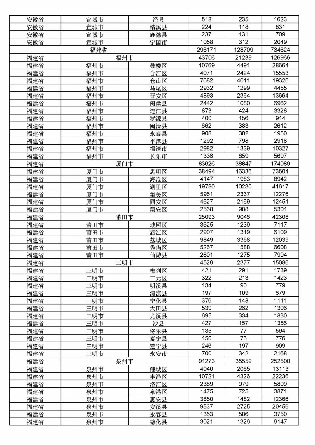 2017年度商標申請量這五個省市最多！（附各省市統計詳表）