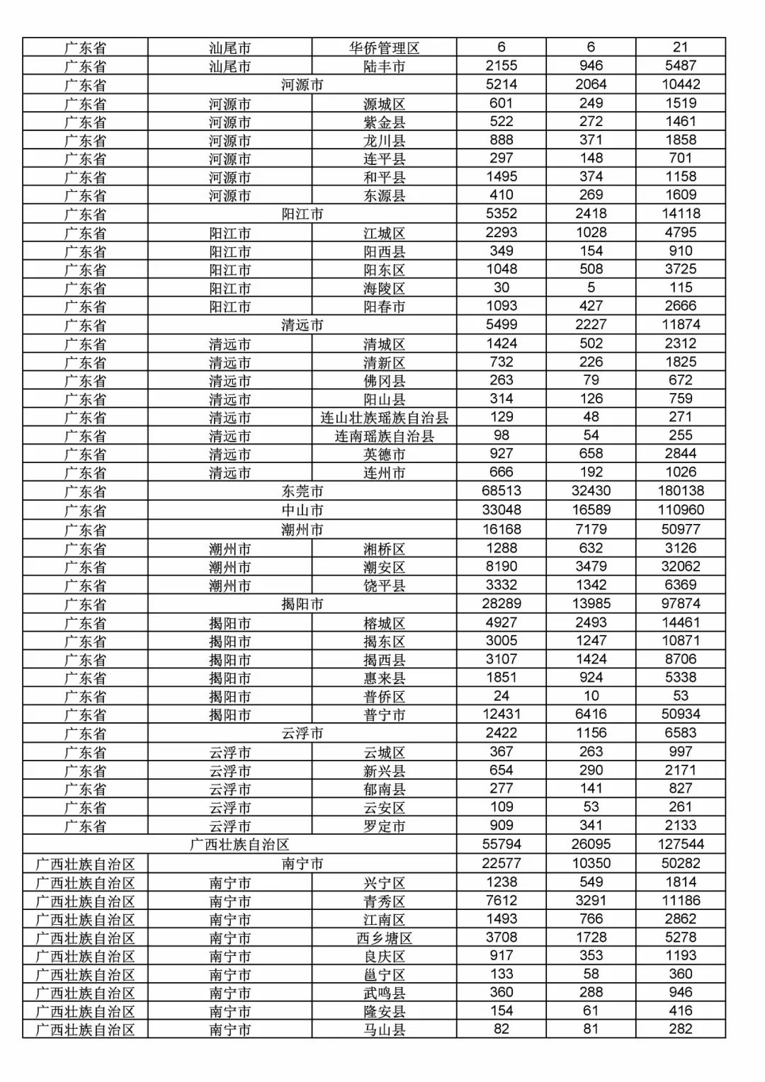 2017年度商標申請量這五個省市最多！（附各省市統計詳表）