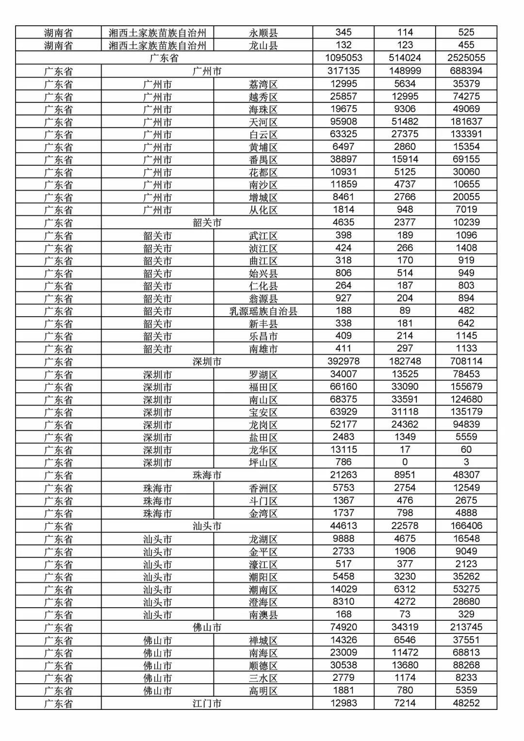 2017年度商標申請量這五個省市最多！（附各省市統計詳表）