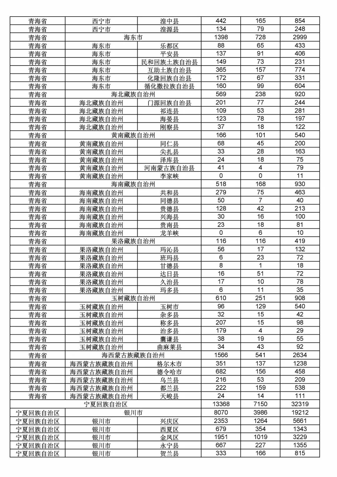 2017年度商標申請量這五個省市最多！（附各省市統計詳表）