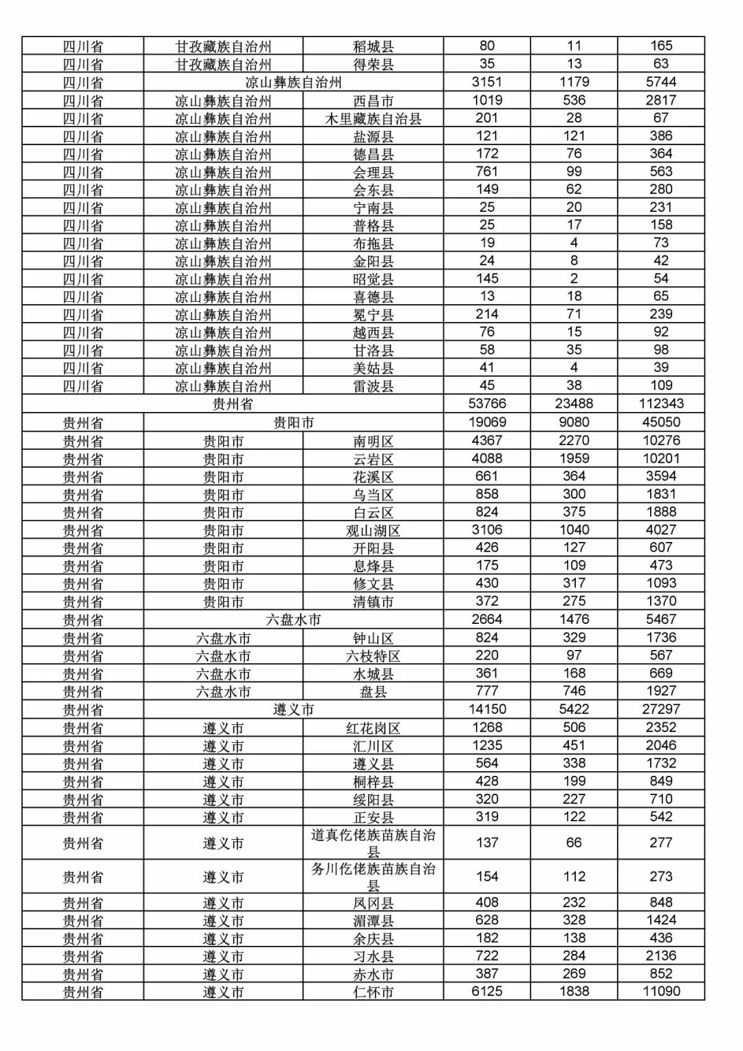 2017年度商標申請量這五個省市最多！（附各省市統計詳表）