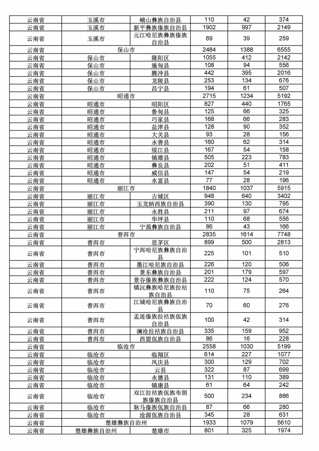 2017年度商標申請量這五個省市最多！（附各省市統計詳表）