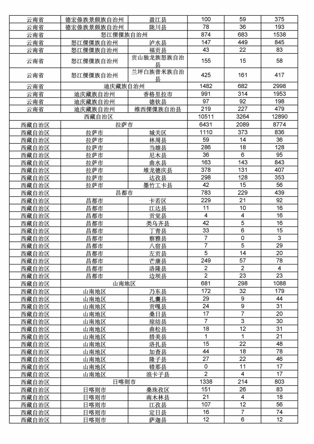 2017年度商標申請量這五個省市最多！（附各省市統計詳表）