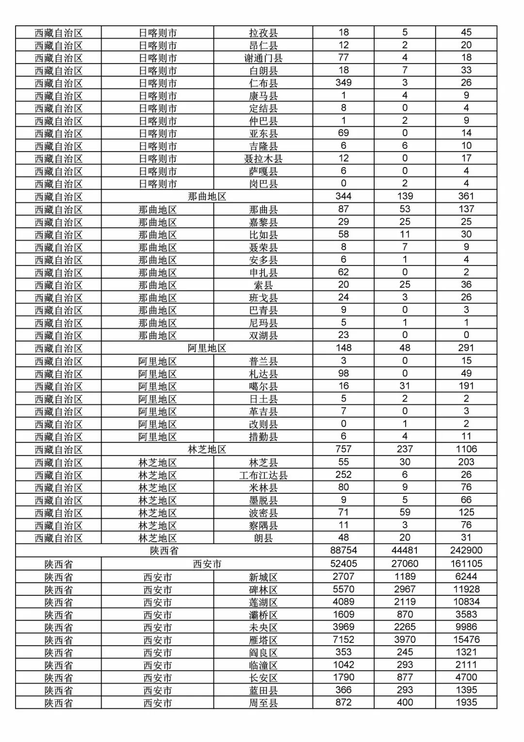 2017年度商標申請量這五個省市最多！（附各省市統計詳表）