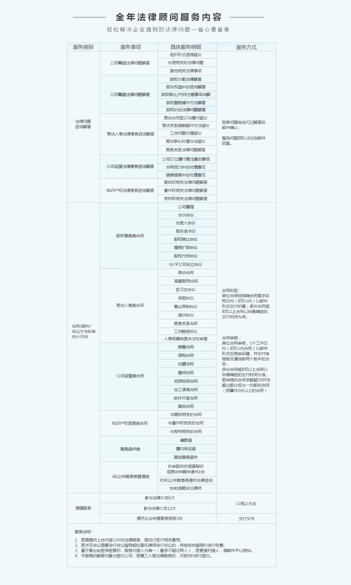 邊肖答:企業(yè)被列入工商異常名錄有什么影響？