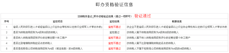 你對工商異常有什么了解？