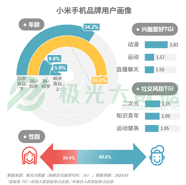 《商標法》對商標變更有哪些規定？