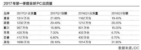 商標續展或商標重新注冊 如何選擇？