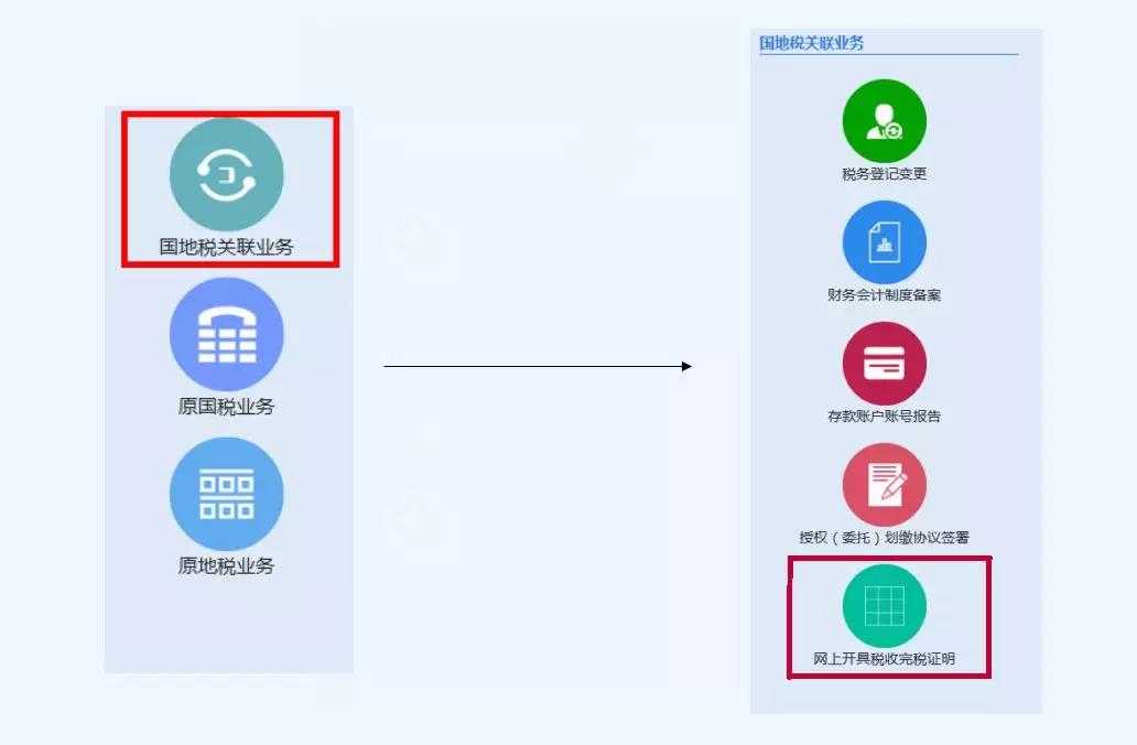 北京注銷公司的時間、流程和注意事項？