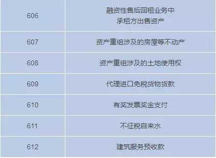 在這些情況下 AIC將不處理工業和商業變化