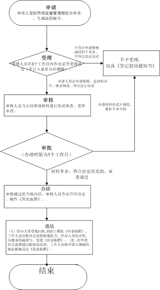 深圳申請(qǐng)注銷公司（深圳分公司注銷程序）