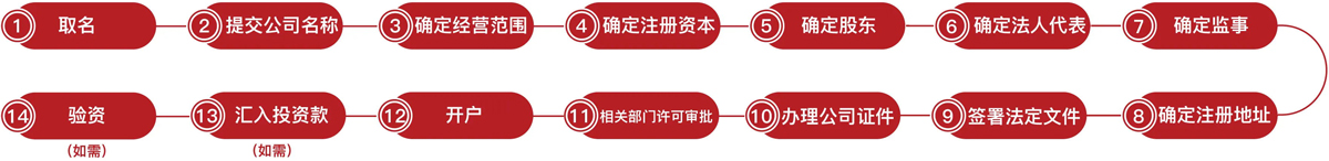 個人商標注冊需要哪些材料（個人商標注冊辦理條件）