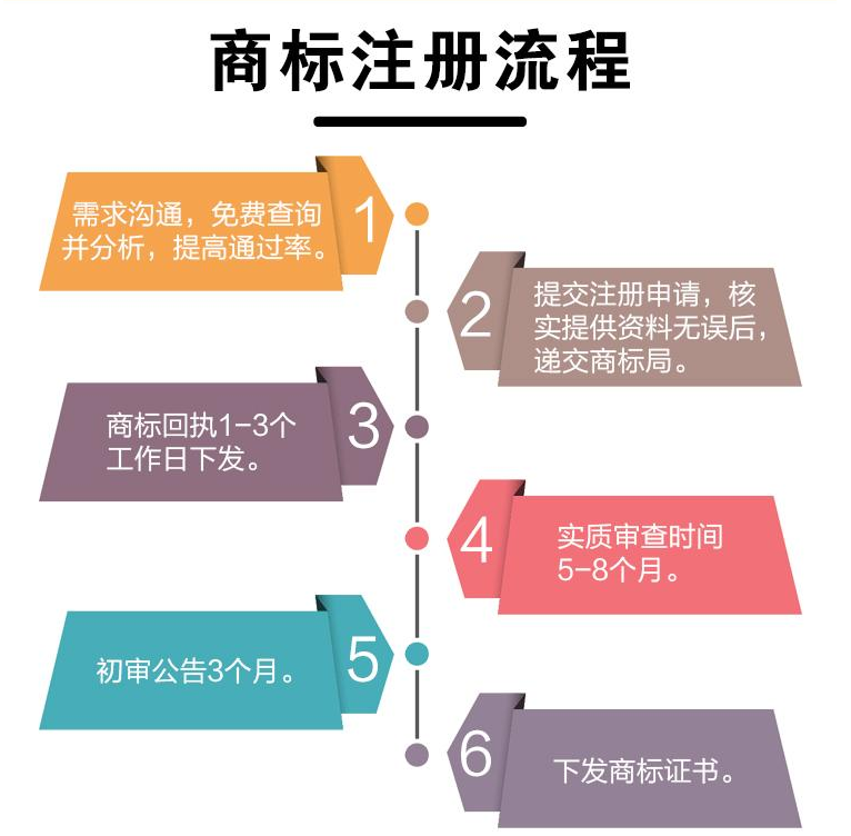 美國商標注冊流程_美國商標注冊多少費用